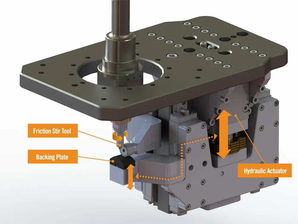 Le dispositif de friction-malaxage autofixant, illustré ici, élimine le besoin d'une enclume séparée et peut être fixé à l'extrémité d'un bras robotique