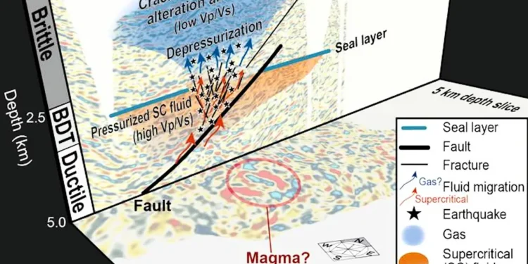 L’eau, ce catalyseur invisible des tremblements de terre