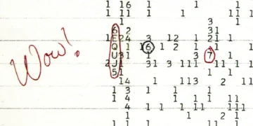 Et si le Wow! Signal venait de 3I/ATLAS ? L'hypothèse controversée d'Avi Loeb