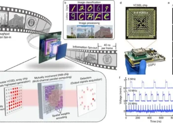 Traitement graphique neuromorphique optique à haut débit pour des millions d'images