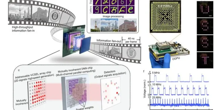 Traitement graphique neuromorphique optique à haut débit pour des millions d'images