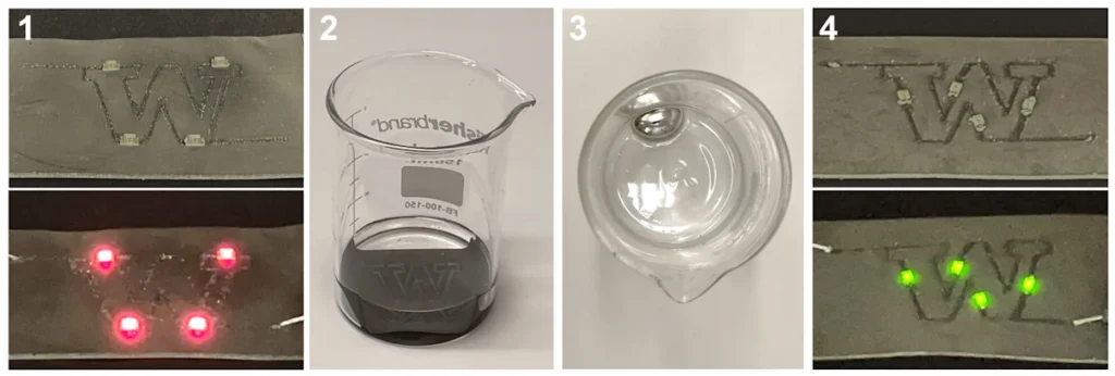 Les chercheurs ont démontré qu'il était facile de récupérer et de recycler 94 % du métal liquide contenu dans le matériau composite nouvellement créé. Dans leur démonstration, un échantillon composite avec un circuit fonctionnel (encadré 1) a été dissous dans une série de solutions chimiques (encadré 2), ce qui a permis d'isoler la plus grande partie du métal liquide qu'il contenait (encadré 3). Le métal a ensuite été utilisé pour créer un nouvel échantillon composite doté d'un nouveau circuit fonctionnel (encadré 4).Y. Han/Advanced Functional Materials