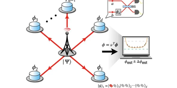 La Corée crée le premier réseau de capteurs quantiques ultra-précis et à ultra-haute résolution au monde