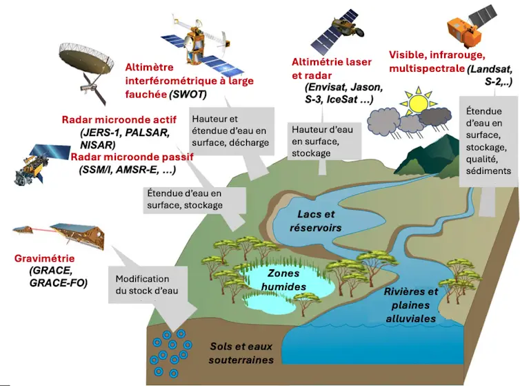 Les satellites et l’observation de l’eau sur Terre
