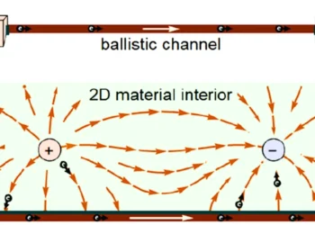 Des chercheurs allemands mettent au point une méthode de détection des électrons balistiques