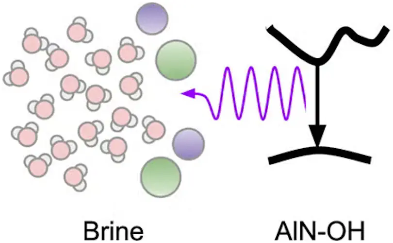 Cette image conceptuelle montre comment la lumière ultraviolette, émise à travers le nitrure d'aluminium (AIN-OH), peut rompre les liaisons entre le sel et l'eau (UCR/Singh et al).