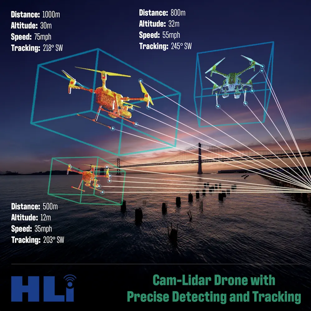 Drone Cam-Lidar avec détection et suivi précis.