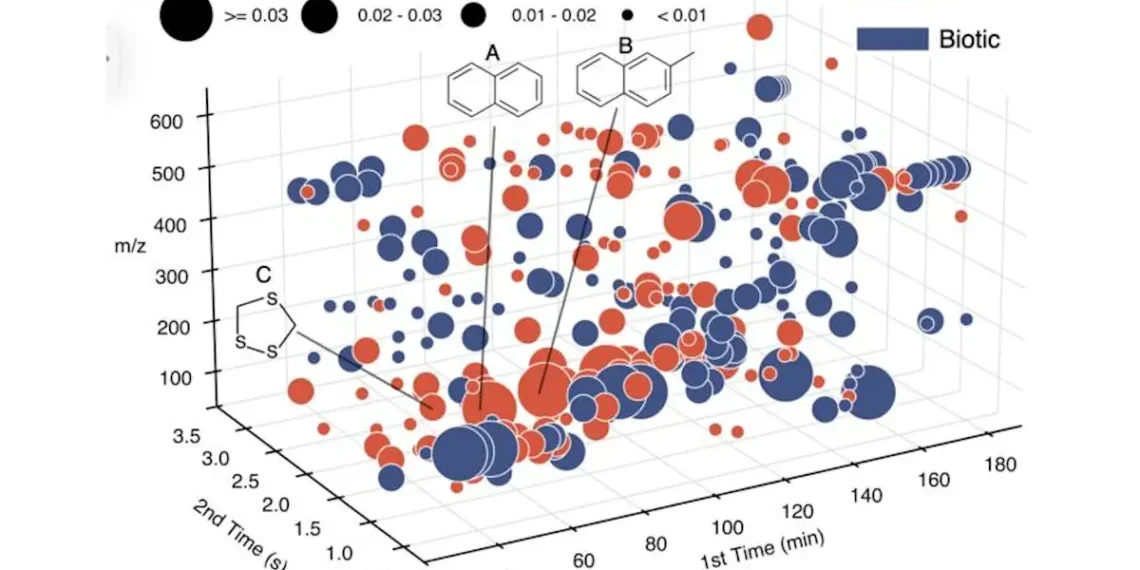 Visualisation de la distribution des composés dans des échantillons météoritiques et géologiques terrestres et des coefficients de régression du modèle de régression logistique entraîné dans LifeTracer. Crédit : Saeedi et al.