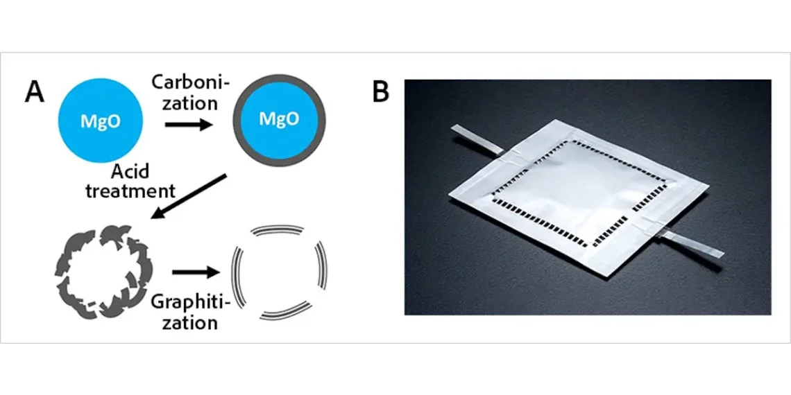 Développement de cellules lithium-air empilées de classe 1 Wh