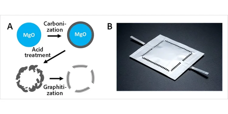 Développement de cellules lithium-air empilées de classe 1 Wh