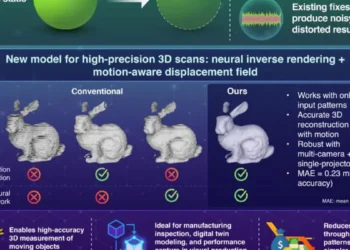 Researchers at Science Tokyo have developed a neural inverse rendering method that accurately reconstructs the three-dim