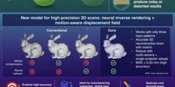 Researchers at Science Tokyo have developed a neural inverse rendering method that accurately reconstructs the three-dim