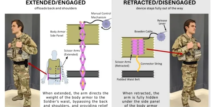 Une innovation portable révolutionnaire qui allège le fardeau des gilets pare-balles