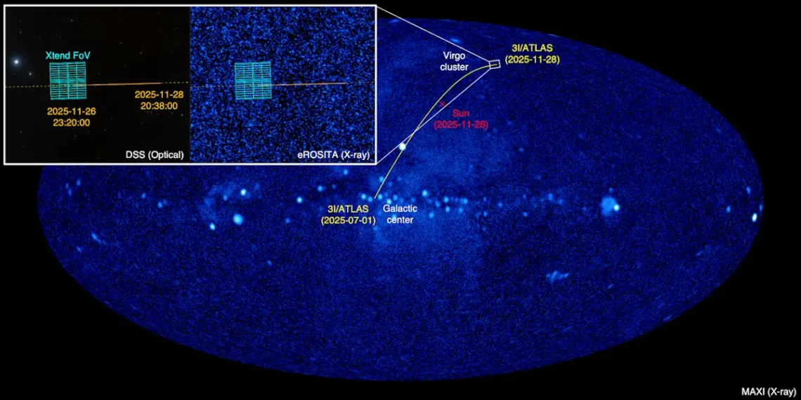 La comète 3I/Atlas révèle son halo de rayons X, une première mondiale