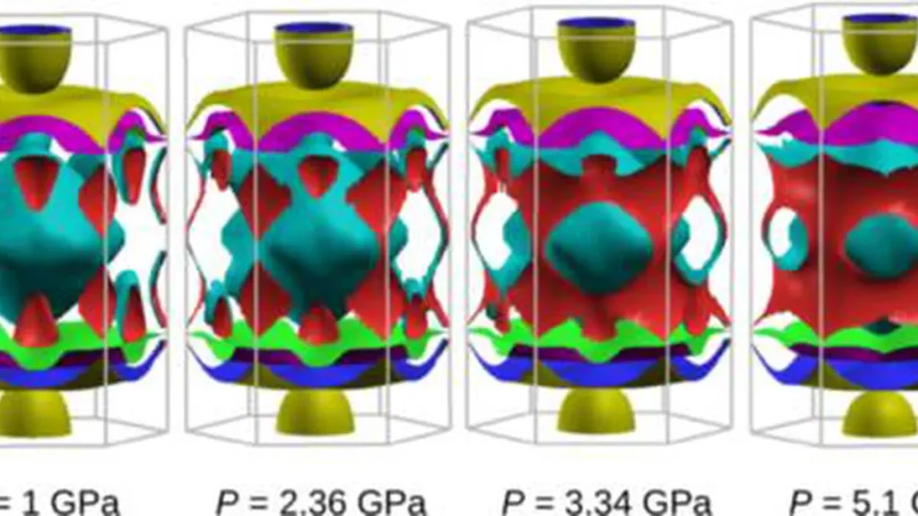 FS de BaFe2 ⁢ Al9 à différentes pressions calculées à l'aide de la DFT en utilisant les paramètres de réseau obtenus expérimentalement 