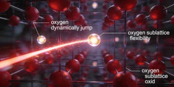 Qu’est-ce qui fait un bon conducteur de protons ?