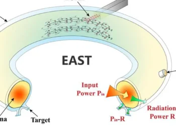 Illustration schématique du fonctionnement du tokamak EAST pendant le démarrage ohmique assisté par ECRH (Crédit : YAN Ning)