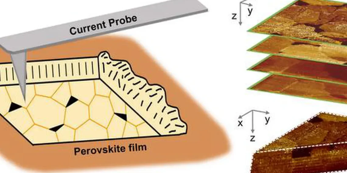 Cartographie tridimensionnelle du comportement électrique dans les films de pérovskite.