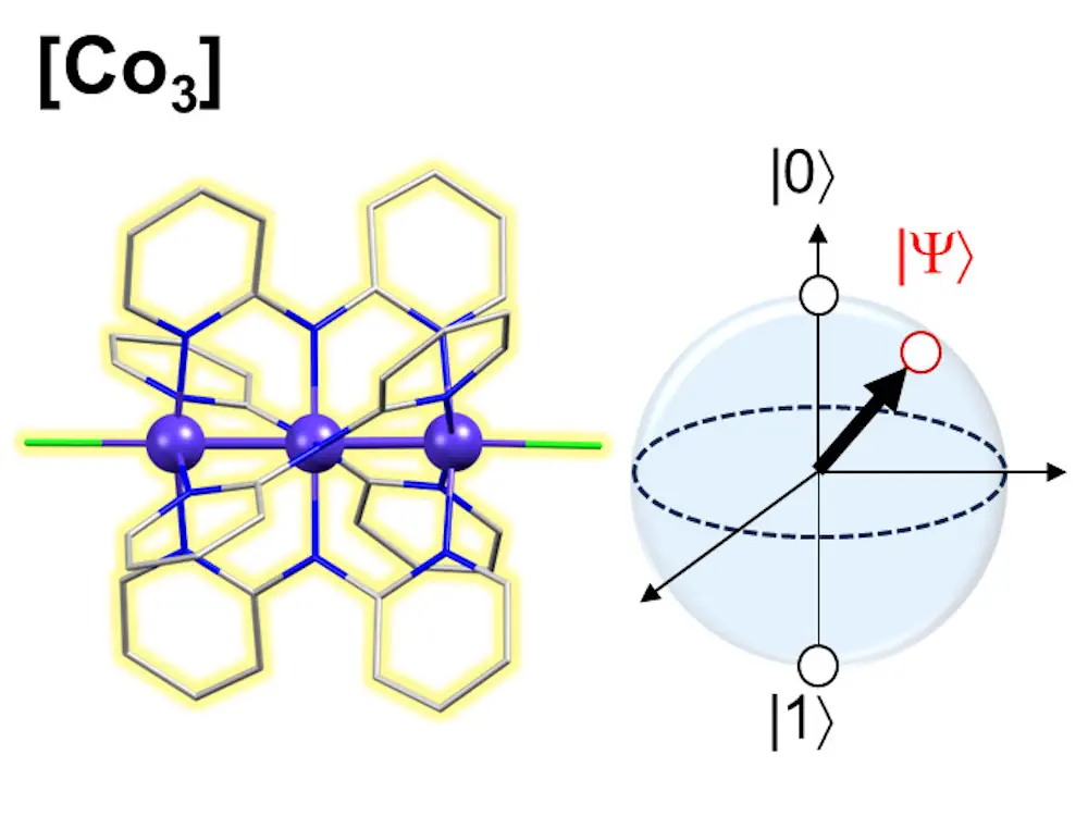 Qubit à spin moléculaire basé sur un complexe métallique avec des liaisons métal-métal. Structure centrale du [Co₃(dpa)₄Cl₂] avec illustration schématique du qubit de spin