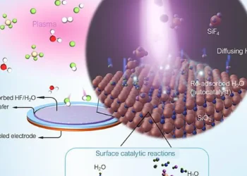 Synergy of ion-enhanced and surface adsorbed HF/H 2 O for etching