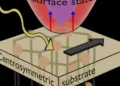 Overcoming symmetry limits in photovoltaics through surface engineering
