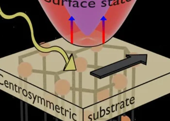 Overcoming symmetry limits in photovoltaics through surface engineering