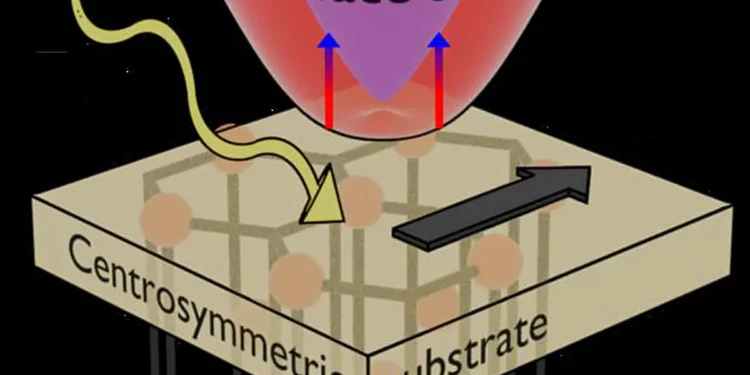 Overcoming symmetry limits in photovoltaics through surface engineering