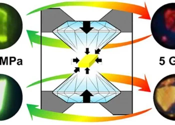 Squeezing the crystal changes how closely the molecules interact, which changes the color of light it emits from green a