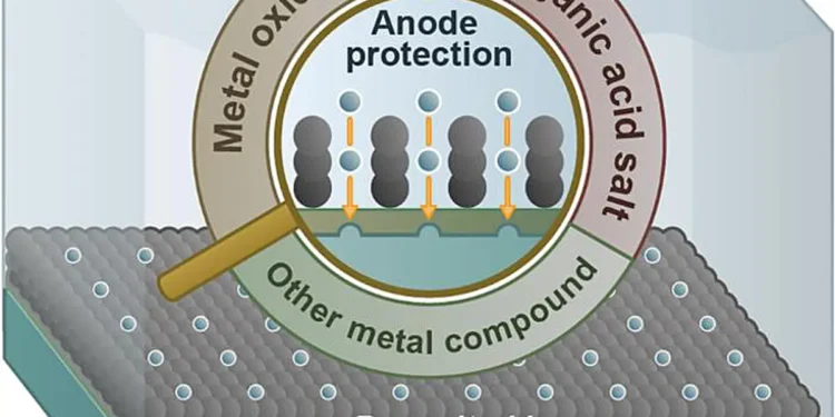 A broad overview of the inorganic interface engineering strategies, along with deep analysis of the mechanisms on regula