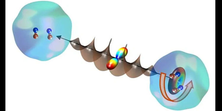 Physicists at the University of British Columbia sent a laser beam of an optical centrifuge into helium nano-droplets do