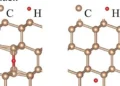 Structural configuration of a hydrogen atom within a diamond crystal
