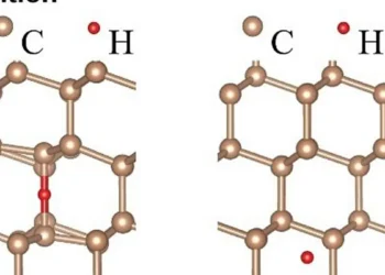 Structural configuration of a hydrogen atom within a diamond crystal