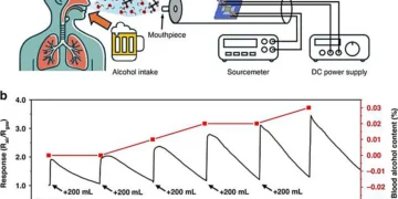 Roadmap of AI‑driven photonic noses. Early gas sensors (including colorimeters, refractive sensors, absorptive sensors,