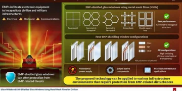 Researchers design novel metal mesh films to develop transparent glass windows with electromagnetic pulse-shielding capa
