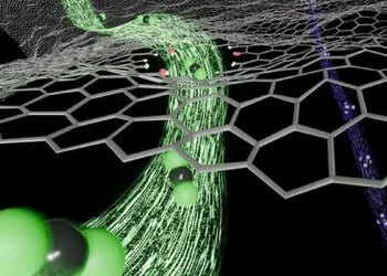 Introducing oxygen groups at graphene pore edges strengthens carbon dioxide (CO 2 ) selectivity over methane (CH 4 ), al
