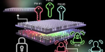 Schematic of secure holography using a reconfigurable stacked metasurface based on a modular diffractive deep neural net