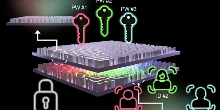 Schematic of secure holography using a reconfigurable stacked metasurface based on a modular diffractive deep neural net