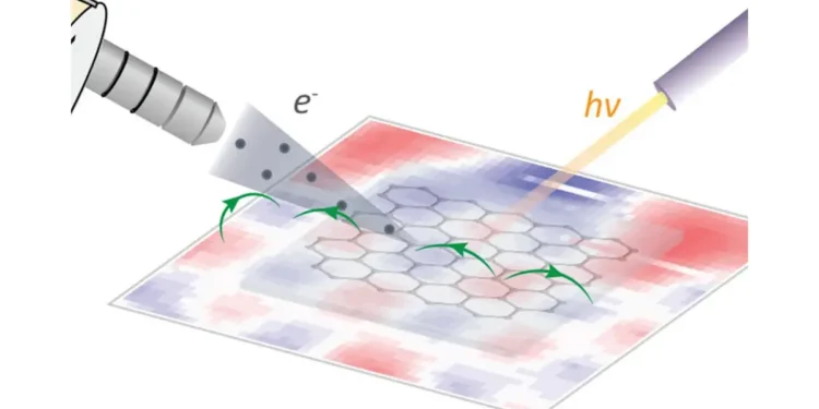 Un regard plus clair sur les matériaux critiques, grâce aux aimants de réfrigérateur