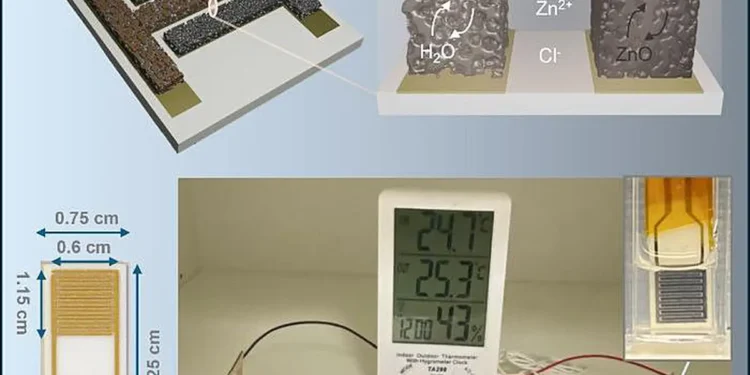 Top: Zn and Co/Ni electrodeposition for anode and cathode, respectively, to fabricate CN-ZAMB (Inset of the figure illus