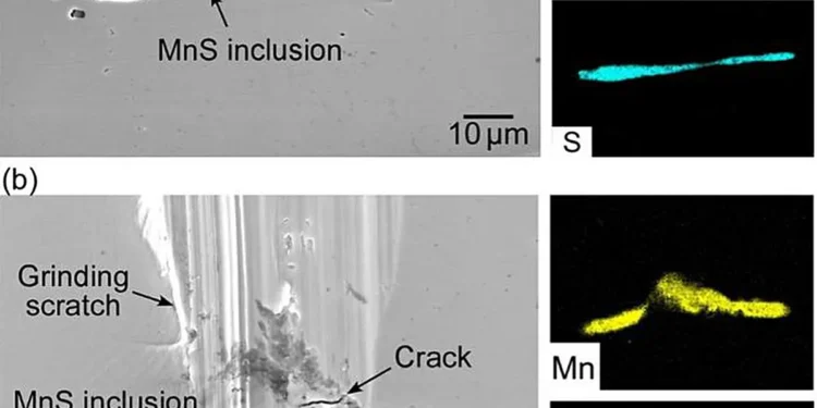 Pourquoi le meulage grossier rend-il l'acier inoxydable plus sujet à la corrosion ?