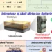 L'interface électrode-électrolyte, qui comprend l'interface électrolyte solide (SEI) et l'interface cathode-électrolyte (CEI), régit la passivation, la stabilité et les performances des batteries au sodium et au potassium. (Crédit : Dr Changhee Lee et professeur Shinichi Komaba de l'Université des sciences de Tokyo, Japon)