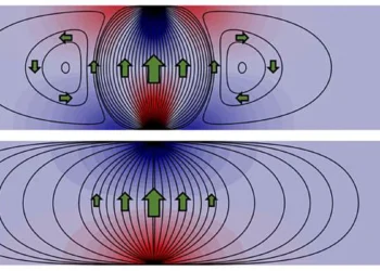 Vortex-induced heat backflow (top) in a simulated 2D graphite strip, compared with conventional heat flow (bottom). 2026