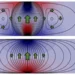 Vortex-induced heat backflow (top) in a simulated 2D graphite strip, compared with conventional heat flow (bottom). 2026