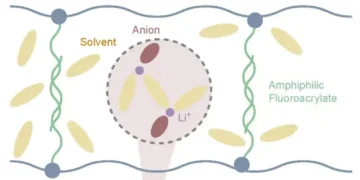 Un nouvel électrolyte pour des batteries plus robustes et plus sûres