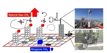 Equipment installed on a high-altitude tower and collecting information from the ground level using bikes accurately cap