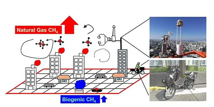 Equipment installed on a high-altitude tower and collecting information from the ground level using bikes accurately cap