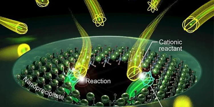 Schematic model depicting in-pore precipitation reaction in a solid-state nanopore.