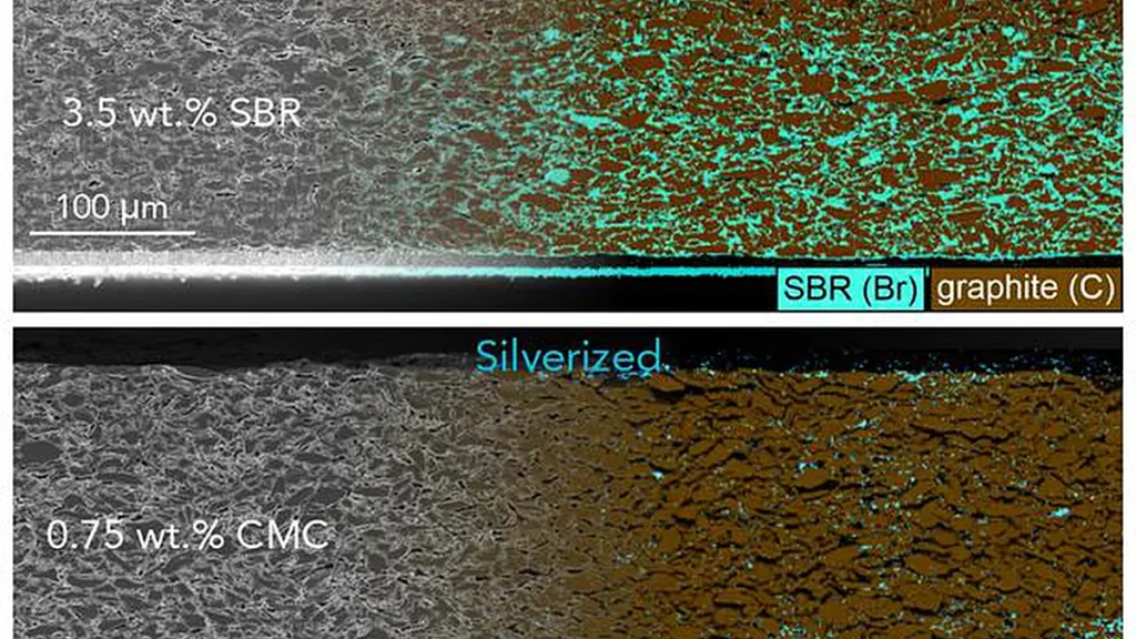 Détection de différentes teneurs en liant dans des électrodes à double couche à l'aide d'une coloration et d'une spectroscopie à rayons X à dispersion d'énergie (EDX). Les images montrent des coupes transversales d'une électrode à double couche, qui a été fabriquée en déposant d'abord une boue riche en liant (couche d'électrode inférieure), puis une boue pauvre en liant (couche d'électrode supérieure) – la couche inférieure contenait 4 fois plus de carboxyméthylcellulose (CMC) et de caoutchouc styrène-butadiène (SBR) que la couche supérieure. Les liants sont invisibles en microscopie électronique classique (côté gauche des images), mais deviennent visibles dans la cartographie EDX après coloration au Br et à l'Ag (côté droit des images). Les cartes EDX du Br et de l'Ag reflètent les différences de teneur en liant entre les couches inférieure et supérieure de l'électrode avec une précision de 80 à 97,5 %. Crédit : Stanislaw Zankowski. (Crédit : Stanislaw Zankowski.)