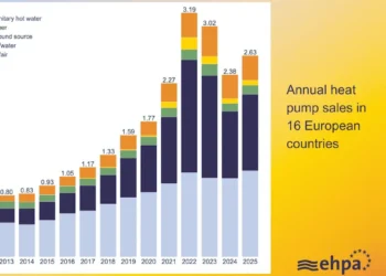 Le retour en grâce des pompes à chaleur en Europe