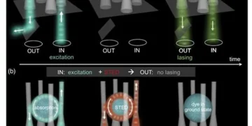 Commutation optique à la nanoseconde avec une gouttelette de cristal liquide